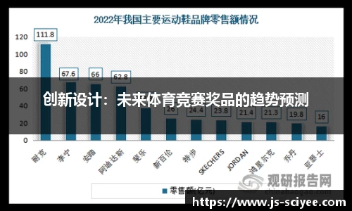 创新设计：未来体育竞赛奖品的趋势预测