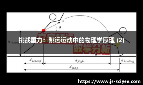 挑战重力：跳远运动中的物理学原理 (2)